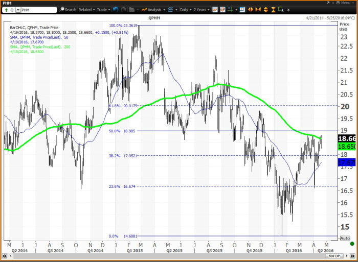 Image placeholder title