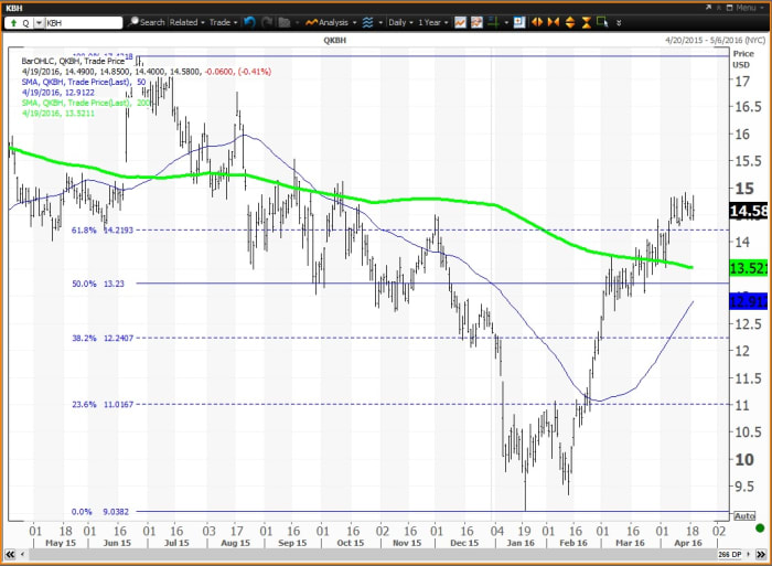 Image placeholder title