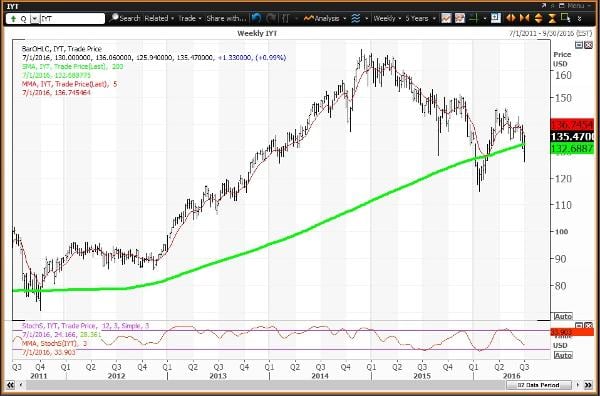 Image placeholder title