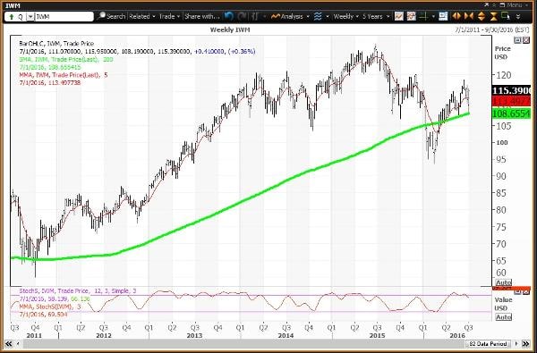 Image placeholder title