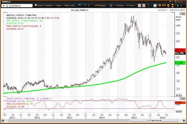 Image placeholder title