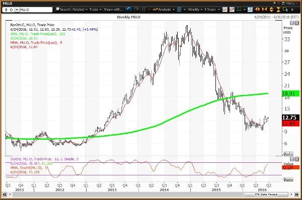 Image placeholder title