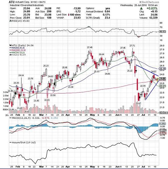 Image placeholder title