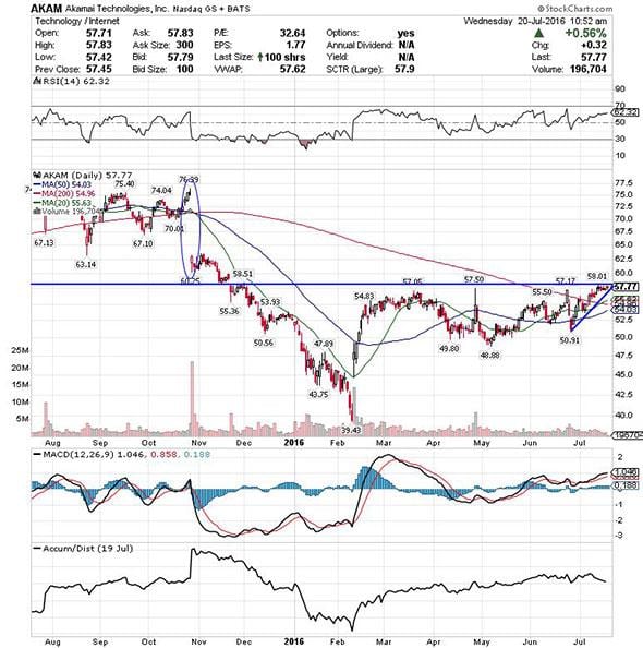 Image placeholder title