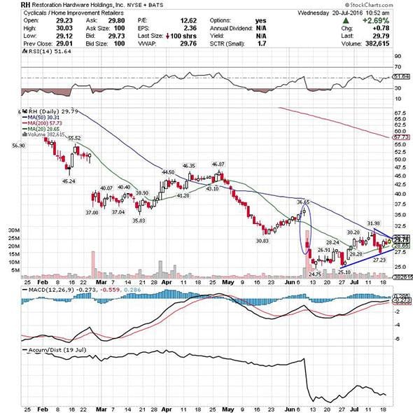 Image placeholder title