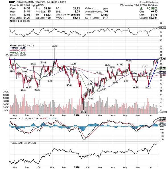 Image placeholder title