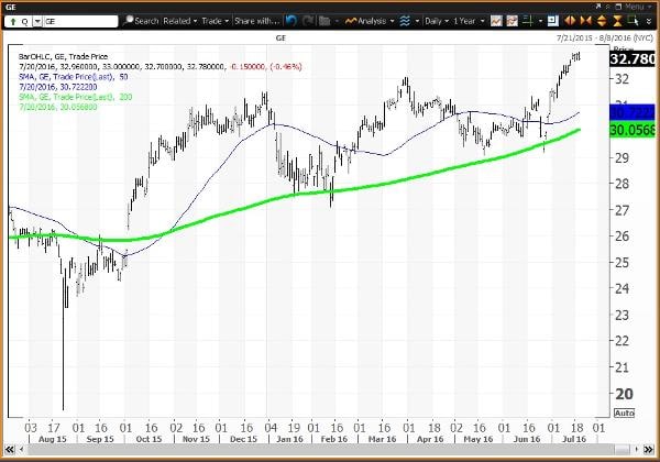 Image placeholder title