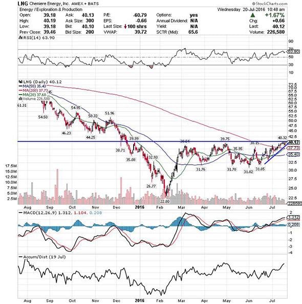 Image placeholder title