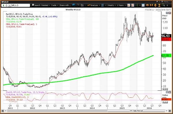 Image placeholder title