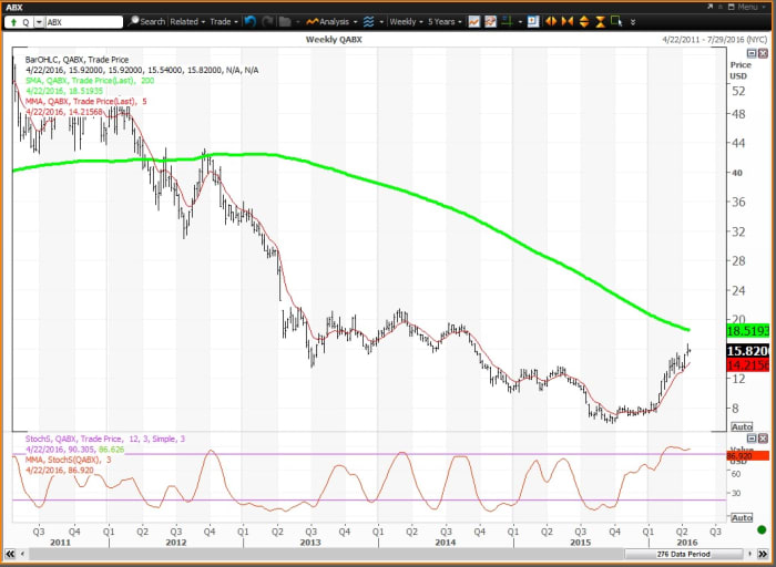 Image placeholder title