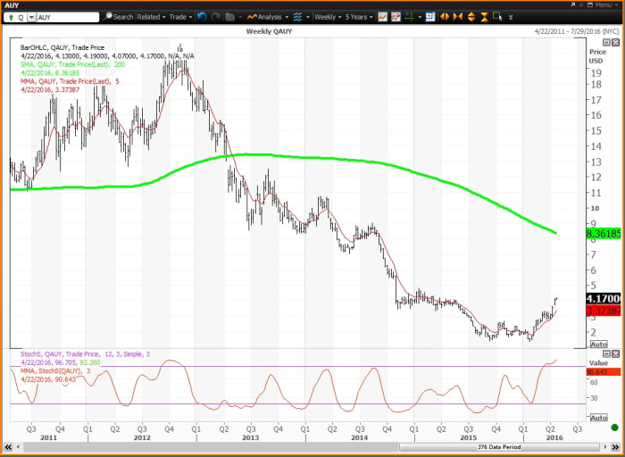 Image placeholder title