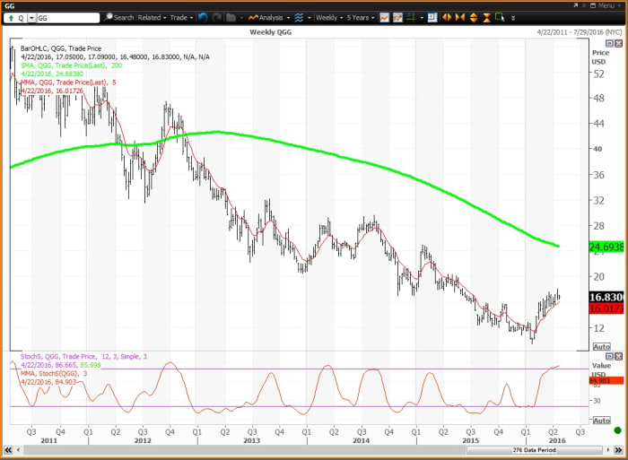 Image placeholder title