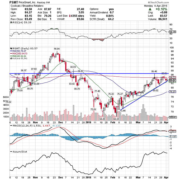 Image placeholder title