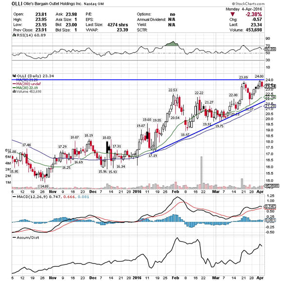 Image placeholder title