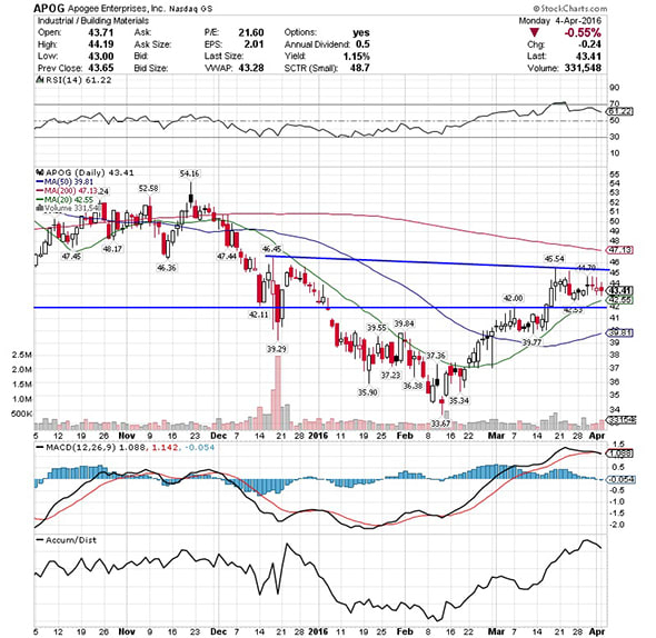 Image placeholder title