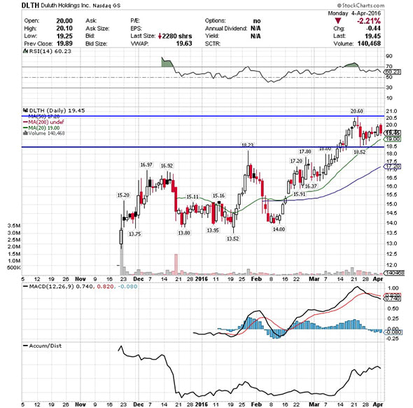 Image placeholder title