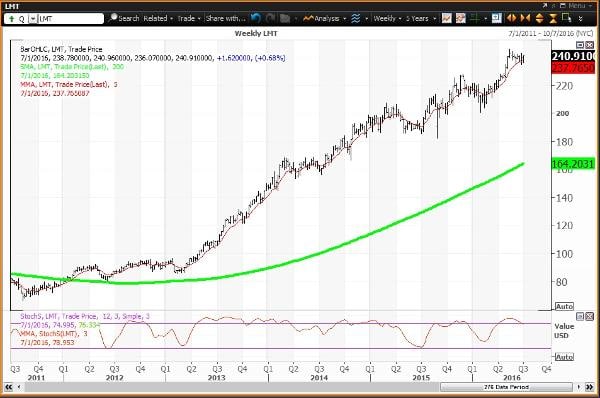 Image placeholder title