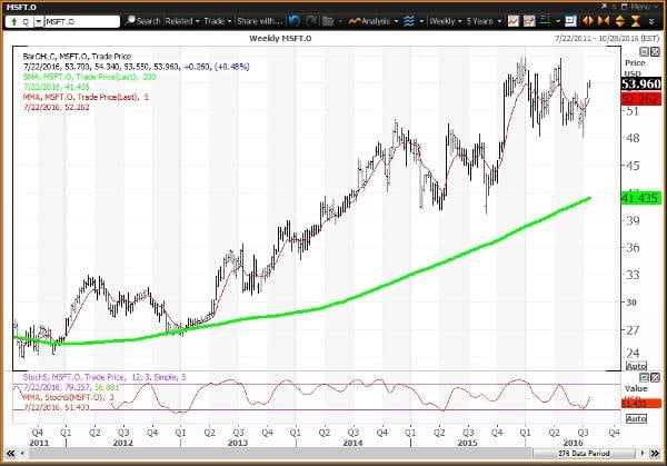 Image placeholder title