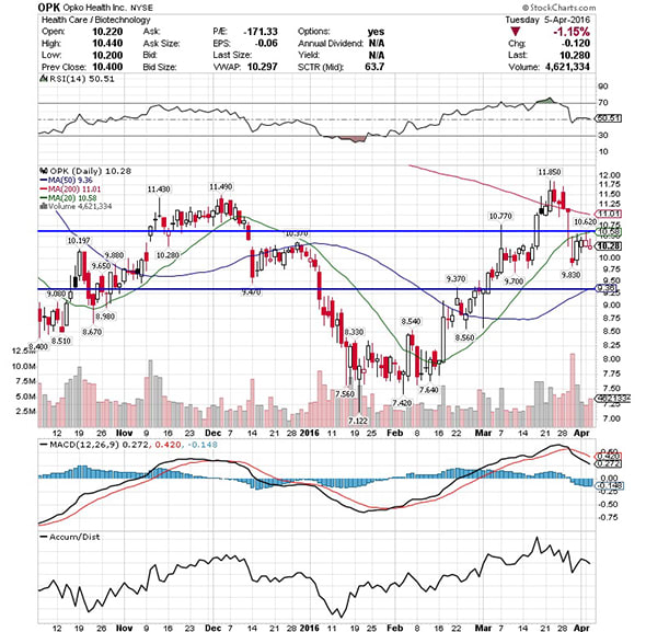 Image placeholder title