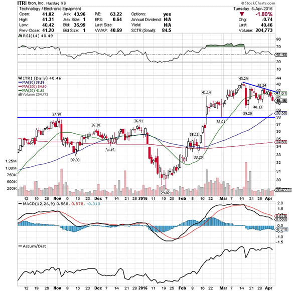 Image placeholder title