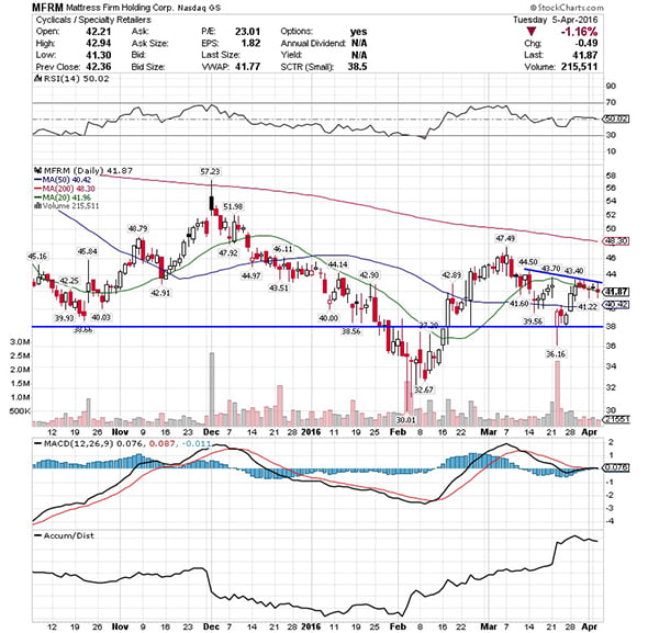 Image placeholder title