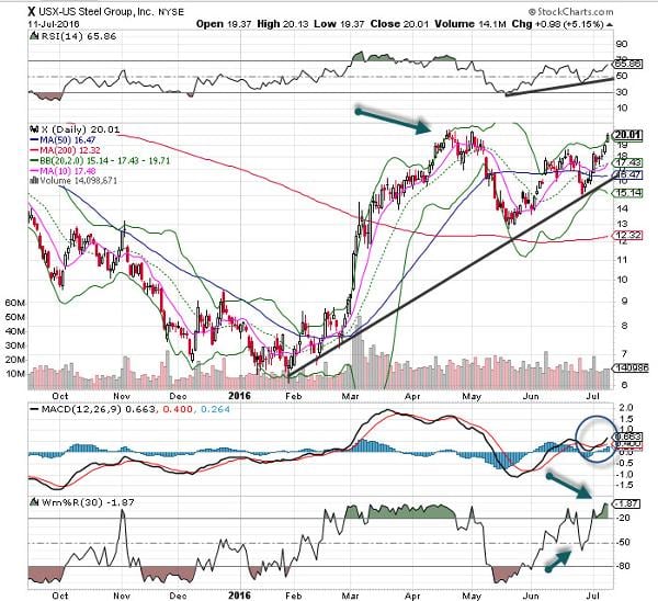 Image placeholder title