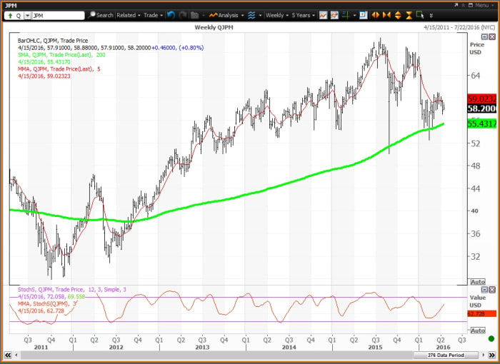 Image placeholder title