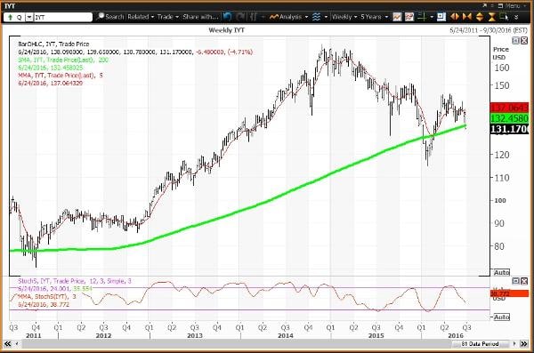 Image placeholder title