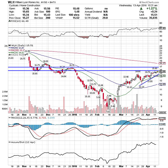 Image placeholder title