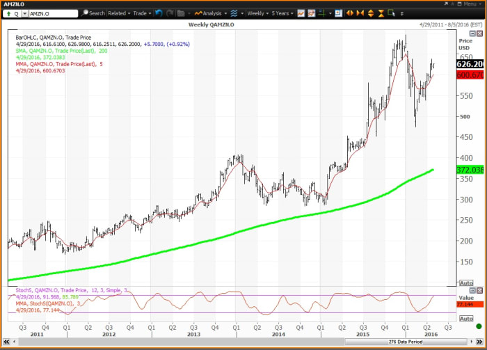 Image placeholder title