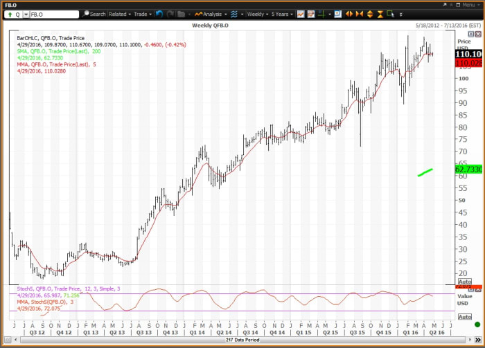 Image placeholder title