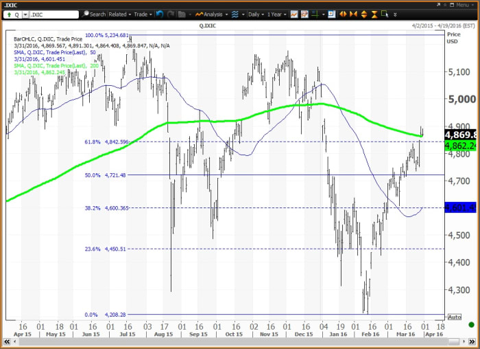 Image placeholder title