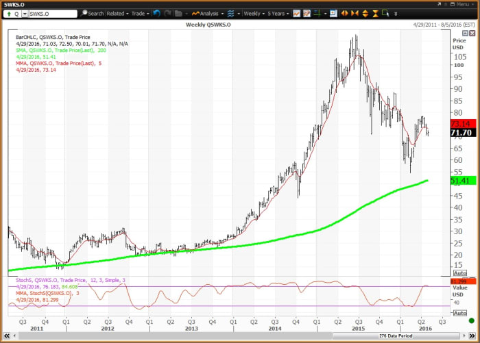 Image placeholder title