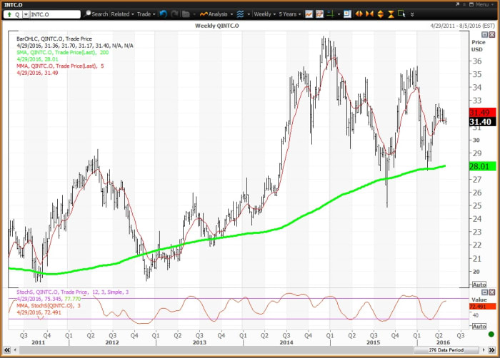 Image placeholder title