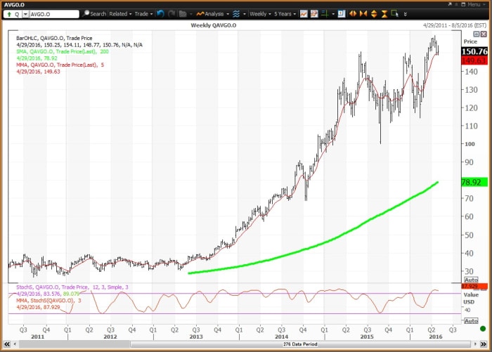 Image placeholder title