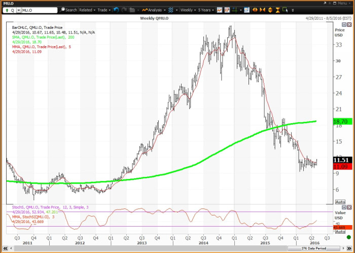 Image placeholder title