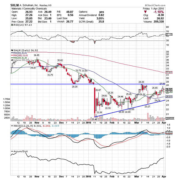 Image placeholder title