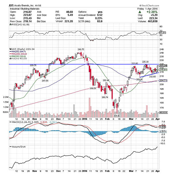 Image placeholder title