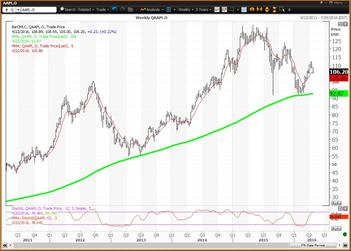 Image placeholder title