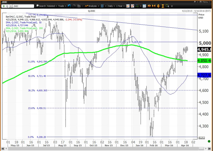 Image placeholder title