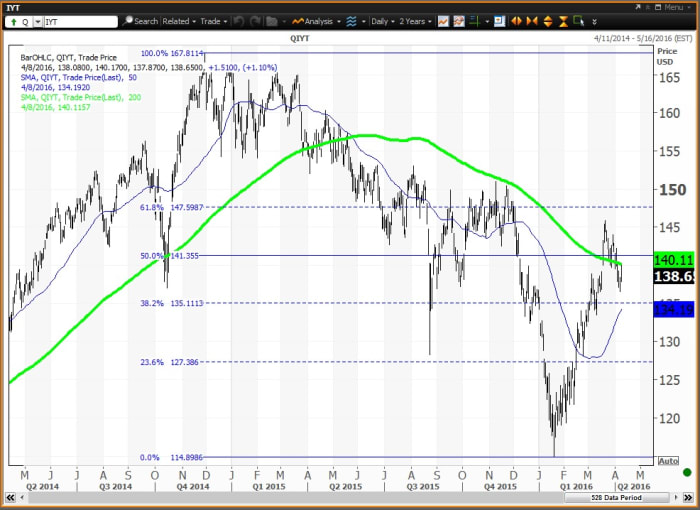 Image placeholder title