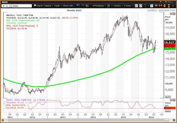 Image placeholder title