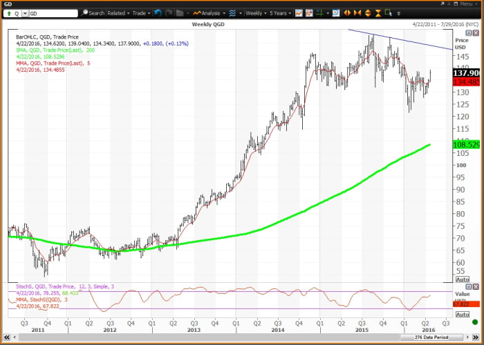 Image placeholder title