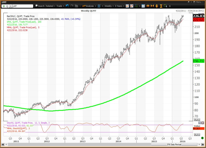 Image placeholder title