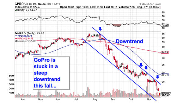 Image placeholder title