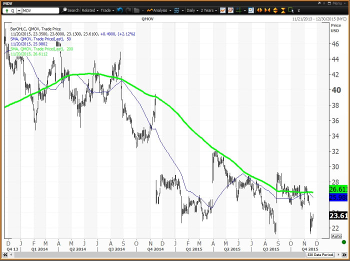 Image placeholder title