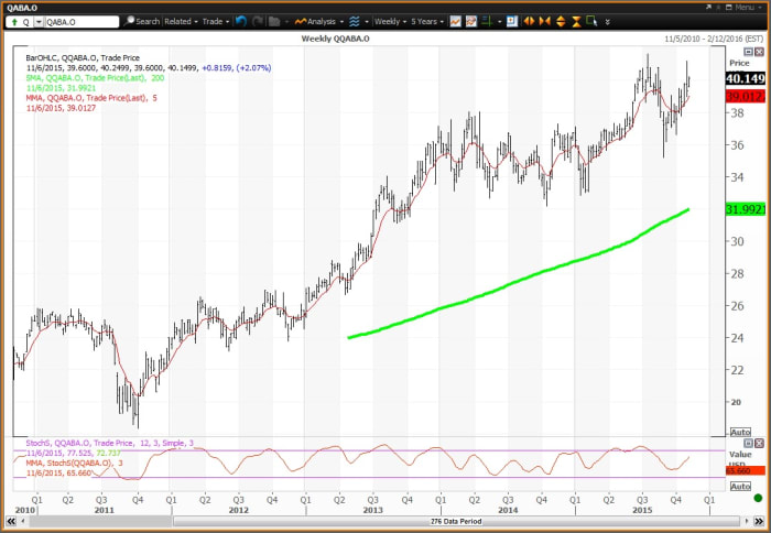 Image placeholder title