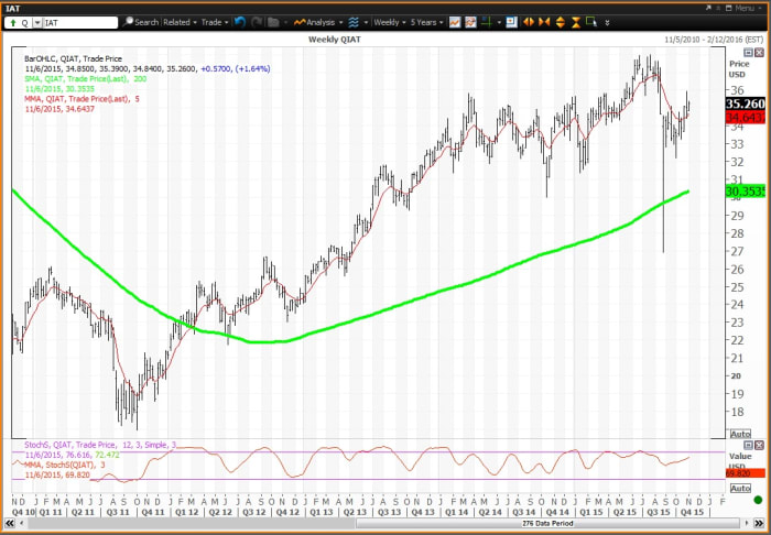 Image placeholder title