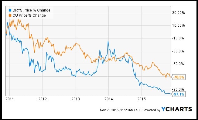 Image placeholder title