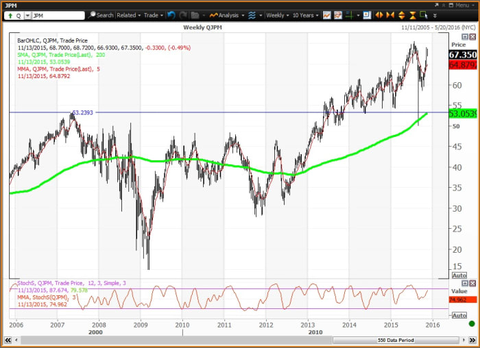 Image placeholder title